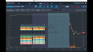 Using A quotWall Of Buyersquot To Find The Bottom On A Dip Buy [upl. by Introc]