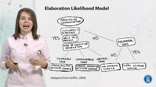 Elaboration Likelihood Model  Communication theory  edX Series [upl. by Nollid]