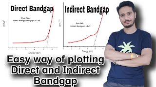 How to Plot Direct and Indirect Band Gap Using UVVisible Data by Tauc equation Kiran Thakur Bright [upl. by Yun]