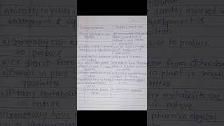 difference between primary metabolites and secondary metabolitesshort neet microbiologybiology [upl. by Ynnel]