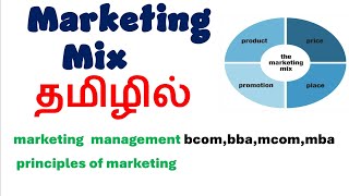 Marketing mix in tamil 4 ps of marketing tamil marketing management principles of marketing [upl. by Sherrill]