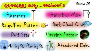 Technical Analysis What is Reversal Patterns Learn Share Market MalayalamSeries 15 [upl. by Anisamot640]