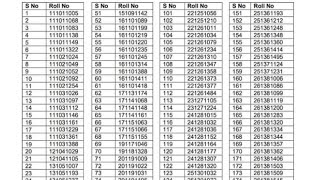 Indian Army MNS Result 2024  Military Nursing Service Cut Off Merit List [upl. by Plume]