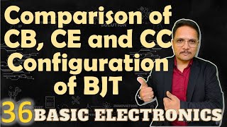 Comparison of CB CE and CC Configuration of BJT  Parameters of CB CE and CC Configuration of BJT [upl. by Beata]