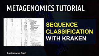 Metagenomic Sequence Classification using KRAKEN  Episode 1  Metagenomics tutorial [upl. by Latsirc]