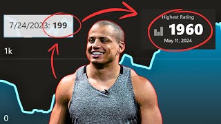 Tyler1s RAPID RATING CLIMB  Just Keep Playing [upl. by Shah]