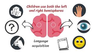 TEFL Teaching  Total Physical Response TPR [upl. by Ellimac906]