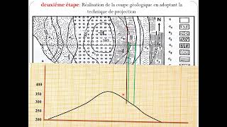 1bac s x  réalisation de la coupe géologique انجاز المقطع الجيولوجي [upl. by Aisyla]