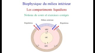 Les compartiments liquidiens notions de cours et exercices corrigés [upl. by Imoian65]