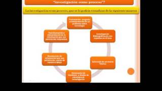 Metodologia de la Investigación Tecnologica [upl. by Weatherby554]