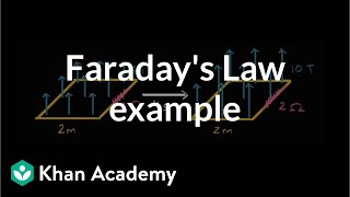 Faradays Law example  Physics  Khan Academy [upl. by Michell]