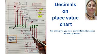 Class 5 Maths Decimals Place Valuequot  डेसिमल प्लेस वैल्यू समझे आसान तरीके से By Dr Anuradha Mam [upl. by Bozovich144]