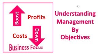 Understanding Management By Objectives [upl. by Bartosch]