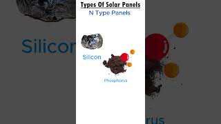 Types Of Solar Panels  Monofacial  Bifacial  PType  NType [upl. by Alfeus]