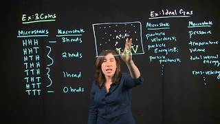 Micro vs Macro States [upl. by Tut769]