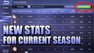 NEW STATS PAGE FOR CURRENT SEASON  WIN RATE HERO USAGE AND MORE [upl. by Verdi]