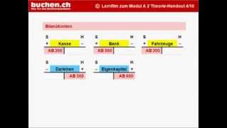 Modul A2  4 » Eröffnung Buchhaltung Eröffnungsbuchungen [upl. by Nhguav845]