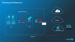 Intro to Microsoft Sentinel [upl. by Ahsatak]