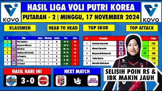 KLASEMEN TOP SKOR amp TOP ATTACK TERBARU Liga Voli Korea  17 Nov 2024  IBK Altos vs AI Peppers [upl. by Jessika]