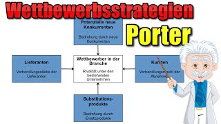 Wettbewerbsstrategien nach Porter  BWL Grundlagen [upl. by Ailelc366]