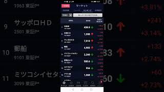 1115 値上がり率 日経平均採用 チャート [upl. by Aicertap]