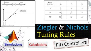 Ziegler amp Nichols Tuning Rules 📉 PID Controller Design Examples 💡 [upl. by Peters]