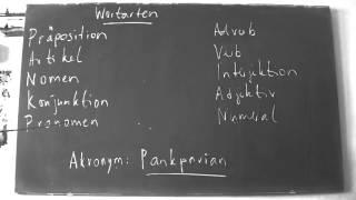 Wortarten  Deutsch  Grammatik [upl. by Yeldar]