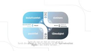 Norwegian Core Quadrant® animation 5 minutes [upl. by Freyah]