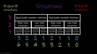 Fiedlers Contingency Model [upl. by Ravaj]