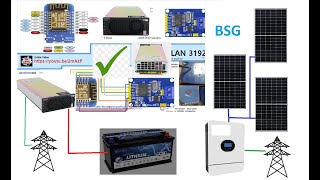 3000Watt PV Überschuss LFP CHARGER  mit Smartmeter  Huawei R4850G2 CHEAP Telekom Rectifier Module [upl. by Herson]