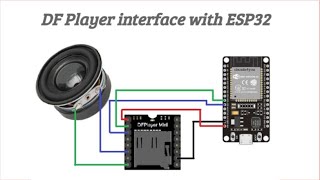 DFPlayer Mini Interface with ESP32 Audio Playback Tutorial  Add voice to ESP32 [upl. by Annel328]