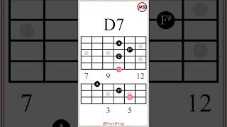 Chord Progression in G Major guitarlesson [upl. by Idnahc]