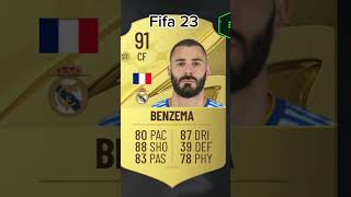 Benzema fifa 22 ea fc 25 [upl. by Adniles]