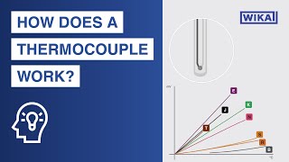 Thermocouple basic working principles  How does a thermocouple work [upl. by Lorac52]