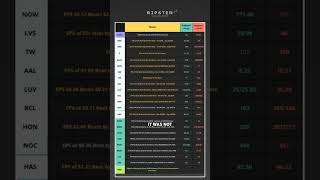 📺 Trading Psych Levels For Profits AAL CMG [upl. by Nosredneh]