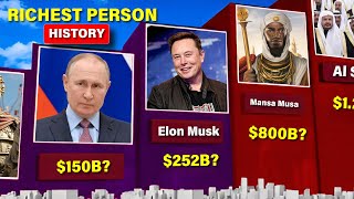 Richest Person in History 2024  Who is the Richest Person in History [upl. by Shaylah]