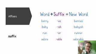 Morphology and Affixes [upl. by Gillead]