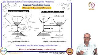 Light Sources and Photodetectors for Integrated Photonics Integrated Photonic light Sources Part 2 [upl. by Atika]