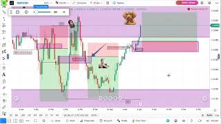 💷 GBPUSD Backtesting 📊  Psychological Trading Tips 🧠✨ Boost Your Mindset [upl. by Erait705]