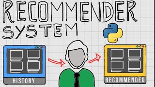 Learn How To Build RECOMMENDER SYSTEM with Python TOO EASY [upl. by Eskill]