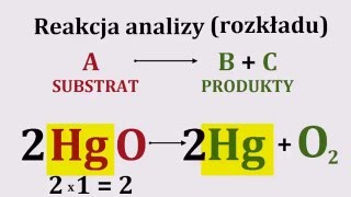 Typy reakcji chemicznych synteza i analiza [upl. by Ecyac311]