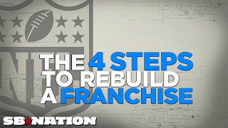 The steps to rebuild your NFL team through the draft  Future Consideration [upl. by Lessig]