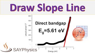 How to perfectly draw a slope line on a graph in origin [upl. by Haerb]