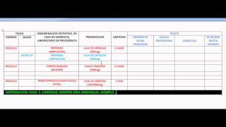 Control y Dispensación de Antibióticos [upl. by Giule]