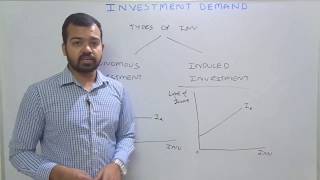 Investment Demand  Macro Economics  Learn Economics on Ecoholics [upl. by Stephannie]