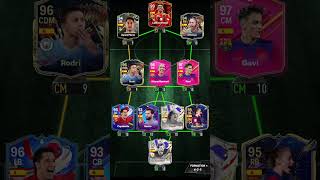 My best Spain team madfuthighlights madfut madfutvideos madfuthack [upl. by Sher]