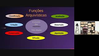 Função Classificação Arquivística de Documentos no AtoM espelhando o nosso PCD pessoal Prof Daniel [upl. by Eltsyrk]