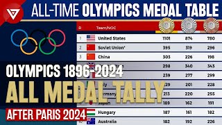 🥇OLYMPICS MEDAL TALLY 18962024  ALLTIME SUMMER OLYMPICS MEDAL TABLE [upl. by Dorothea]