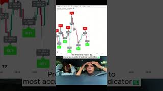 Best realtime trading indicator 📈 stocks crypto forex tradingview [upl. by Iroc388]