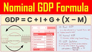 Nominal GDP Formula  Definition Meaning Calculation Formula Explained [upl. by Elletnohs]